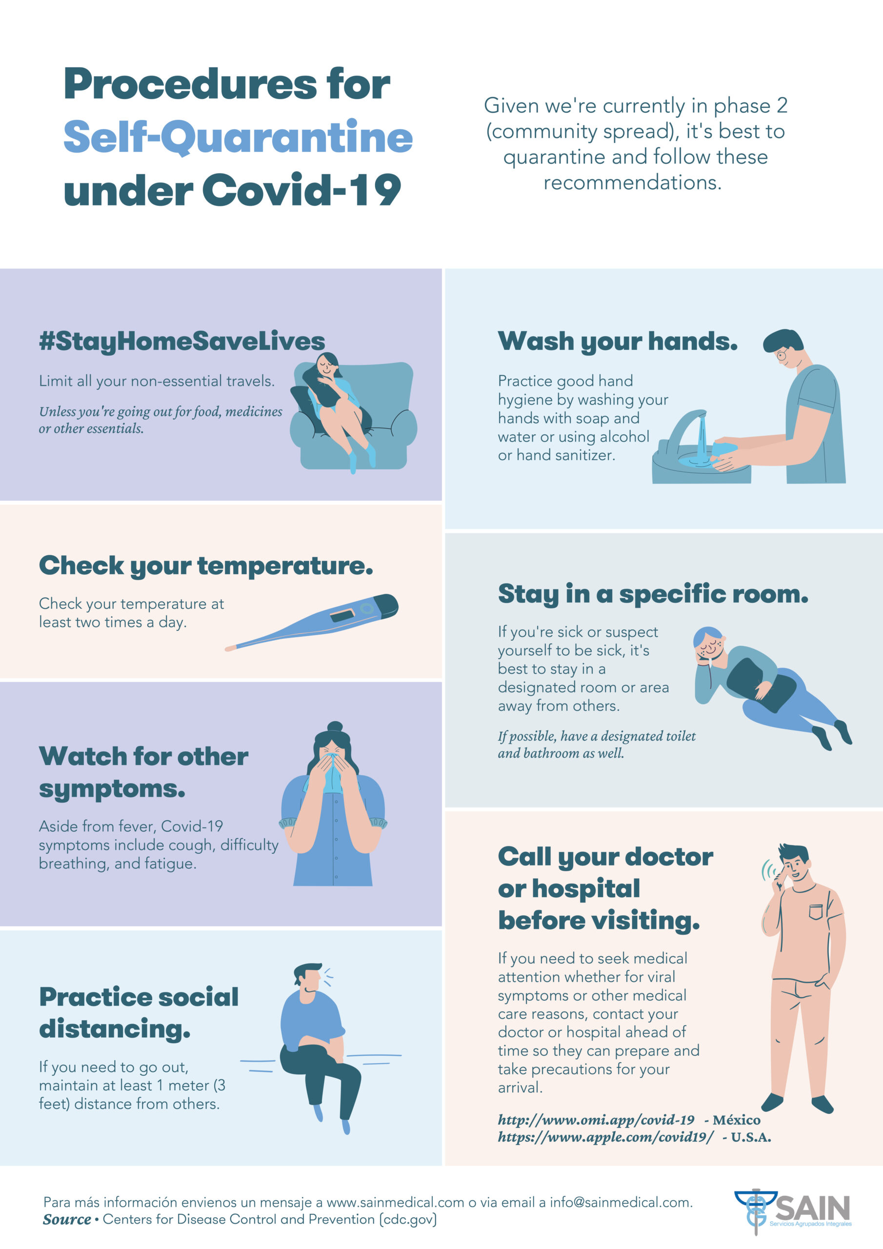 Procedures for Self-Quarantine under Covid-19 – Sain Medical